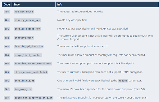 Five reason to use geolocation api